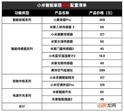 小米智能家居全套必備清單與價格詳解